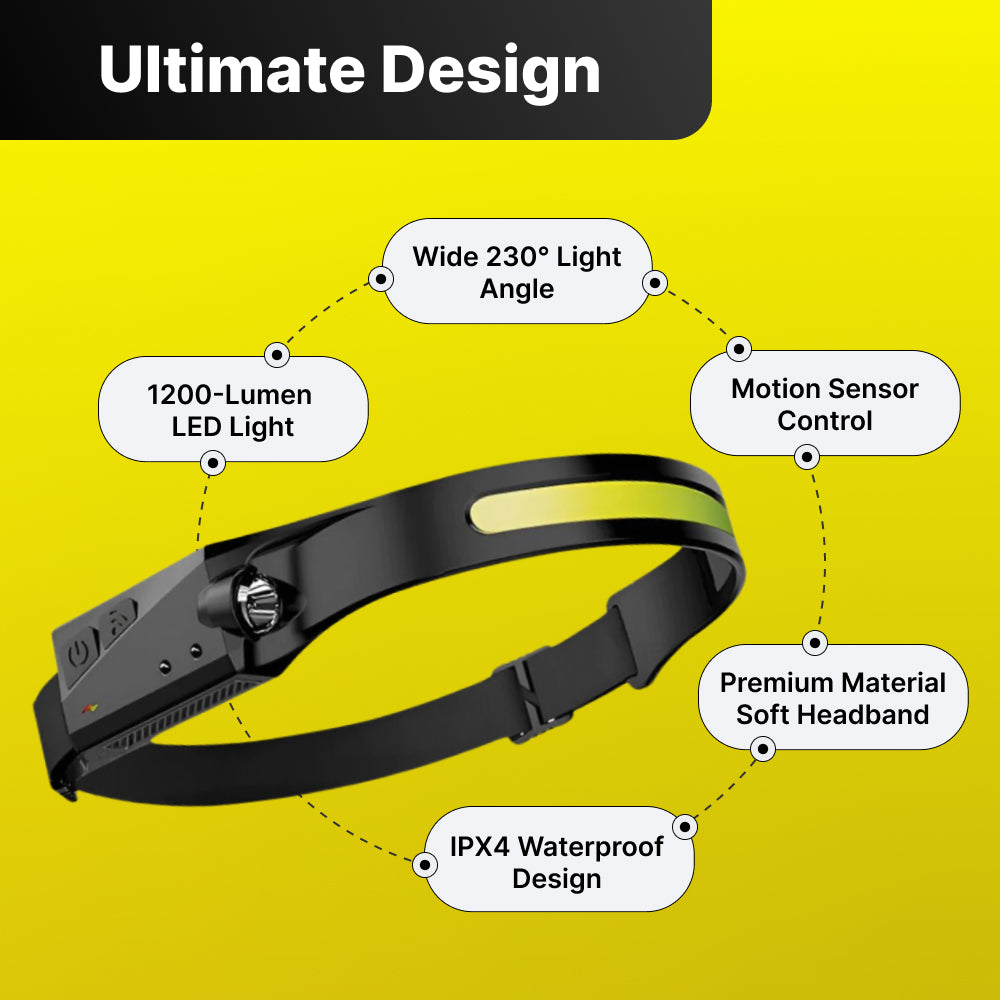 Lunn Store - Head LED Lamp